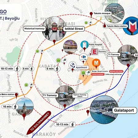 Appartamento Designer In Trendy Neighborhood *